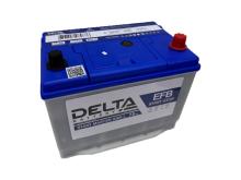 Аккумуляторы DELTA в Ярославле